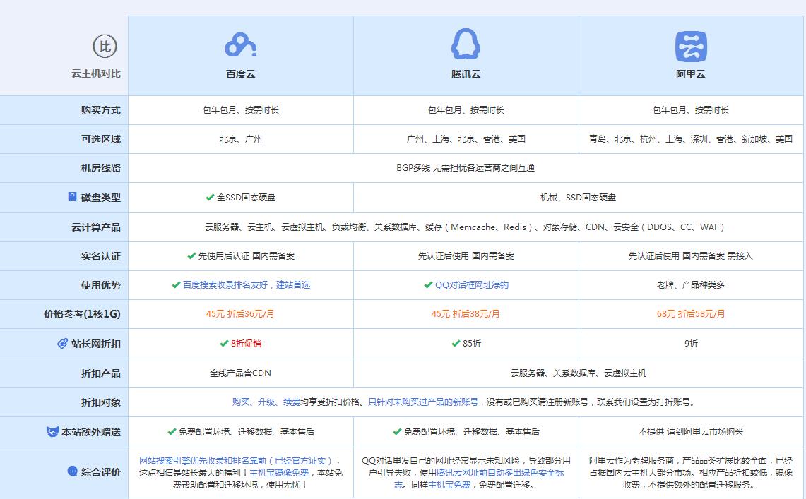 平潭云主机代理对比.jpg